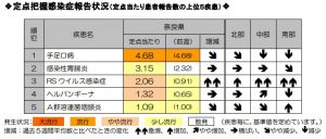 感染症情報