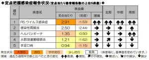 感染症情報画像